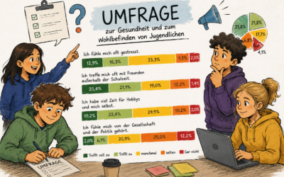 Die große Jugend-Umfrage: Geht es den Jugendlichen heute wirklich so schlecht?